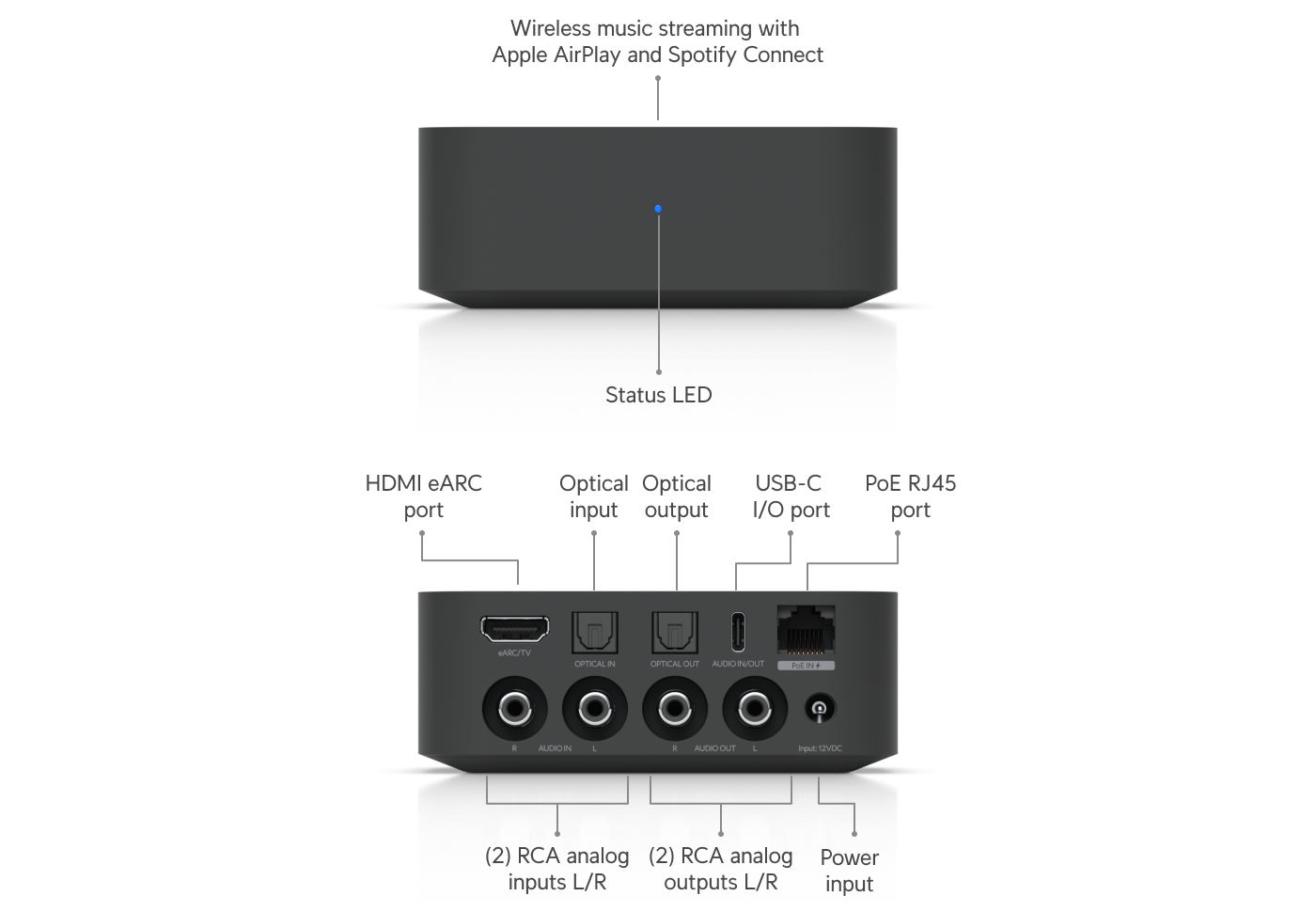 UniFi Talk Port