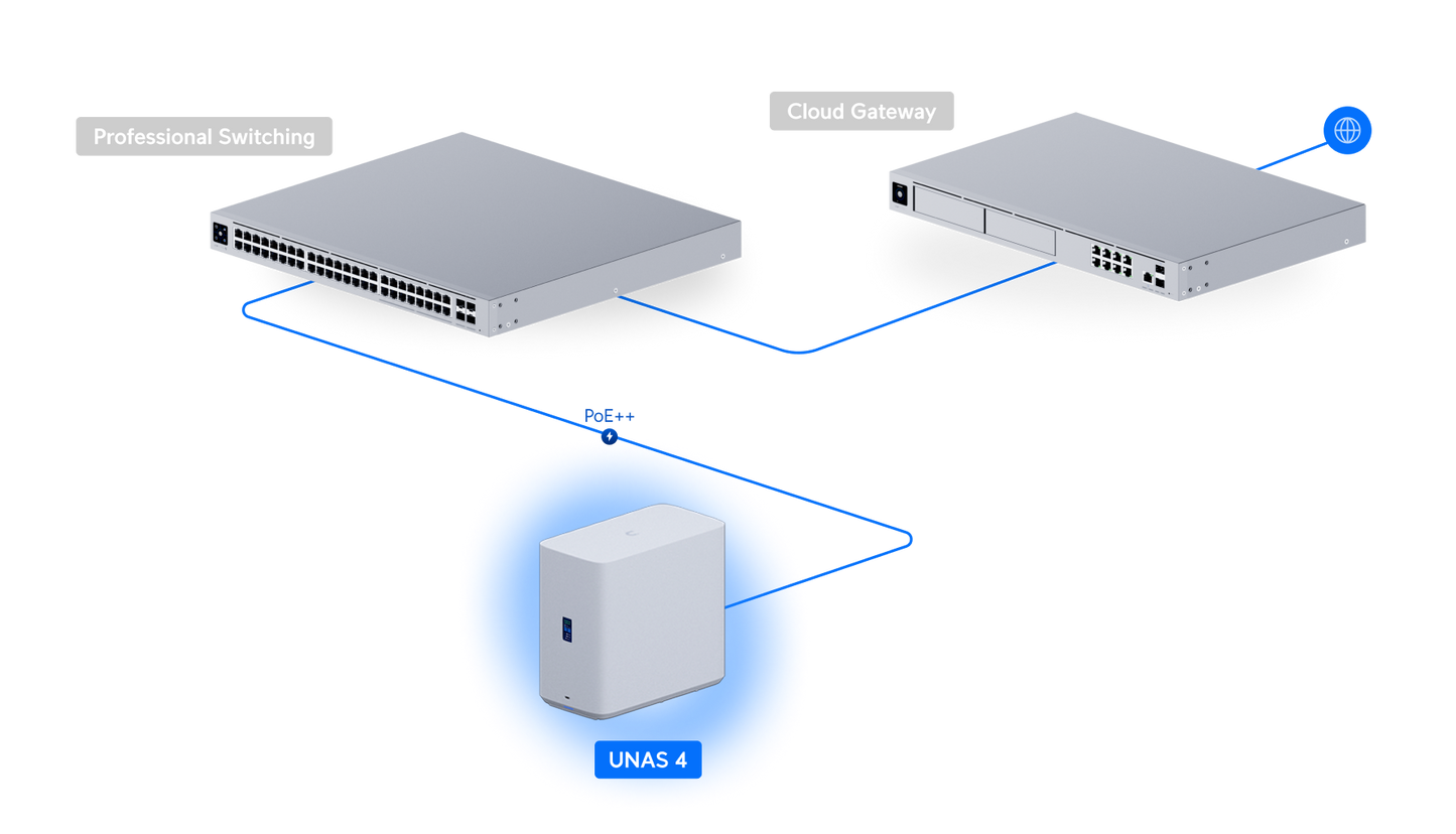 UniFi UNAS 4