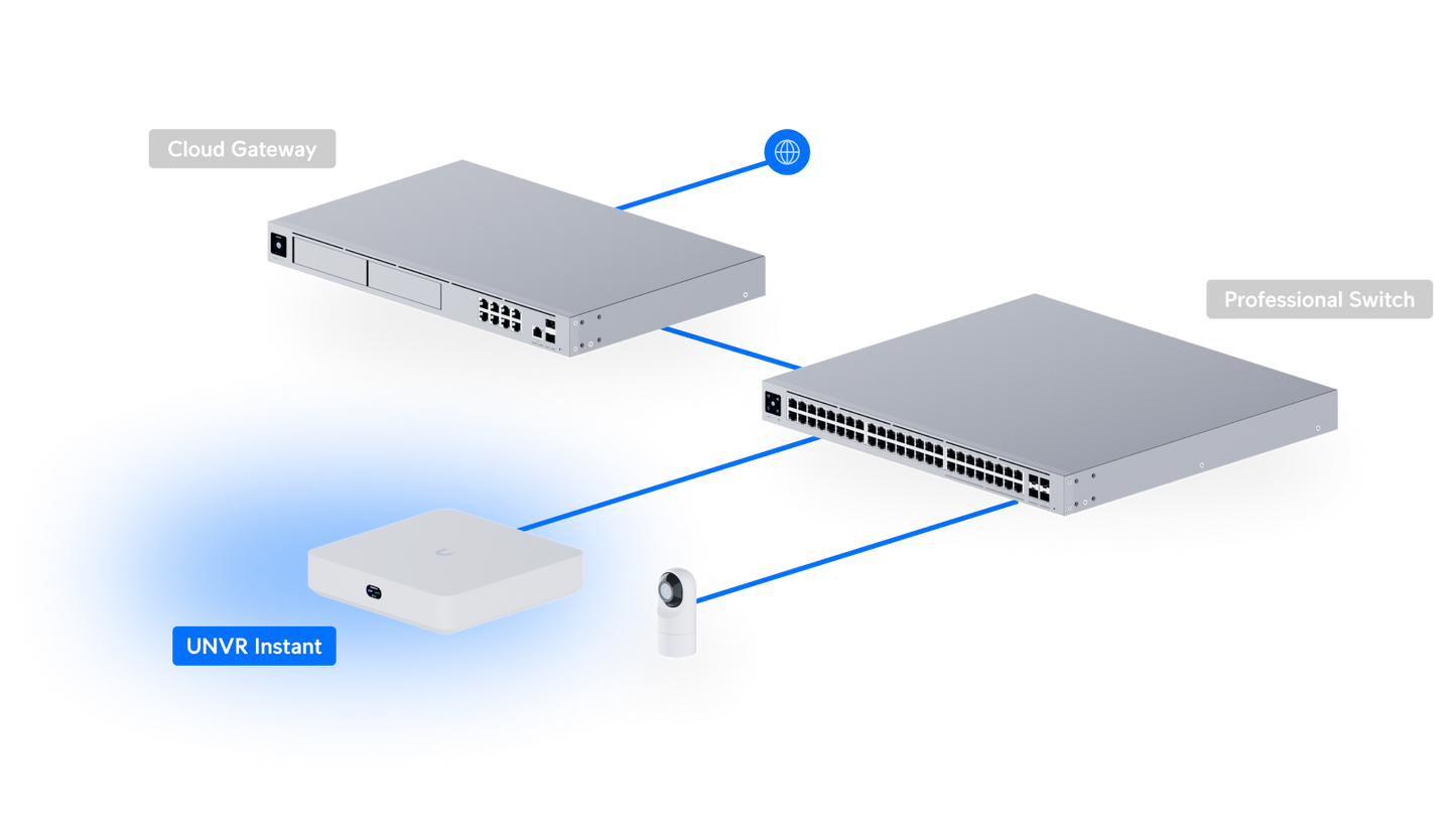 UniFi UNVR Instant