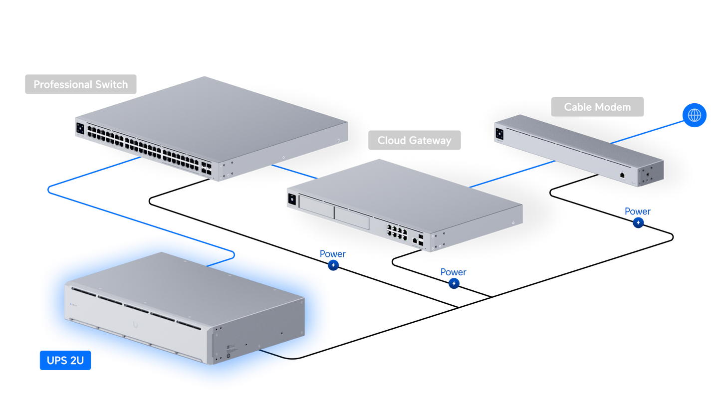 UniFi UPS 2U