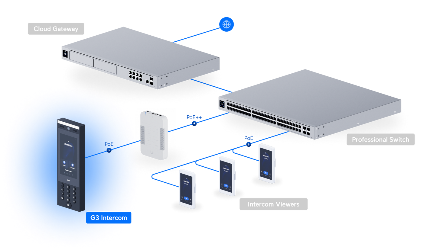 UniFi Intercom G3