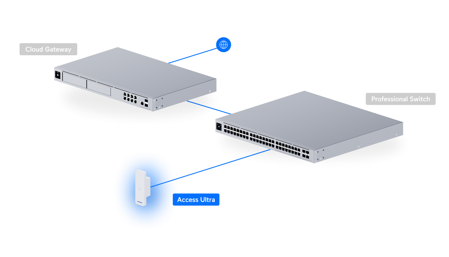 UniFi Access Ultra