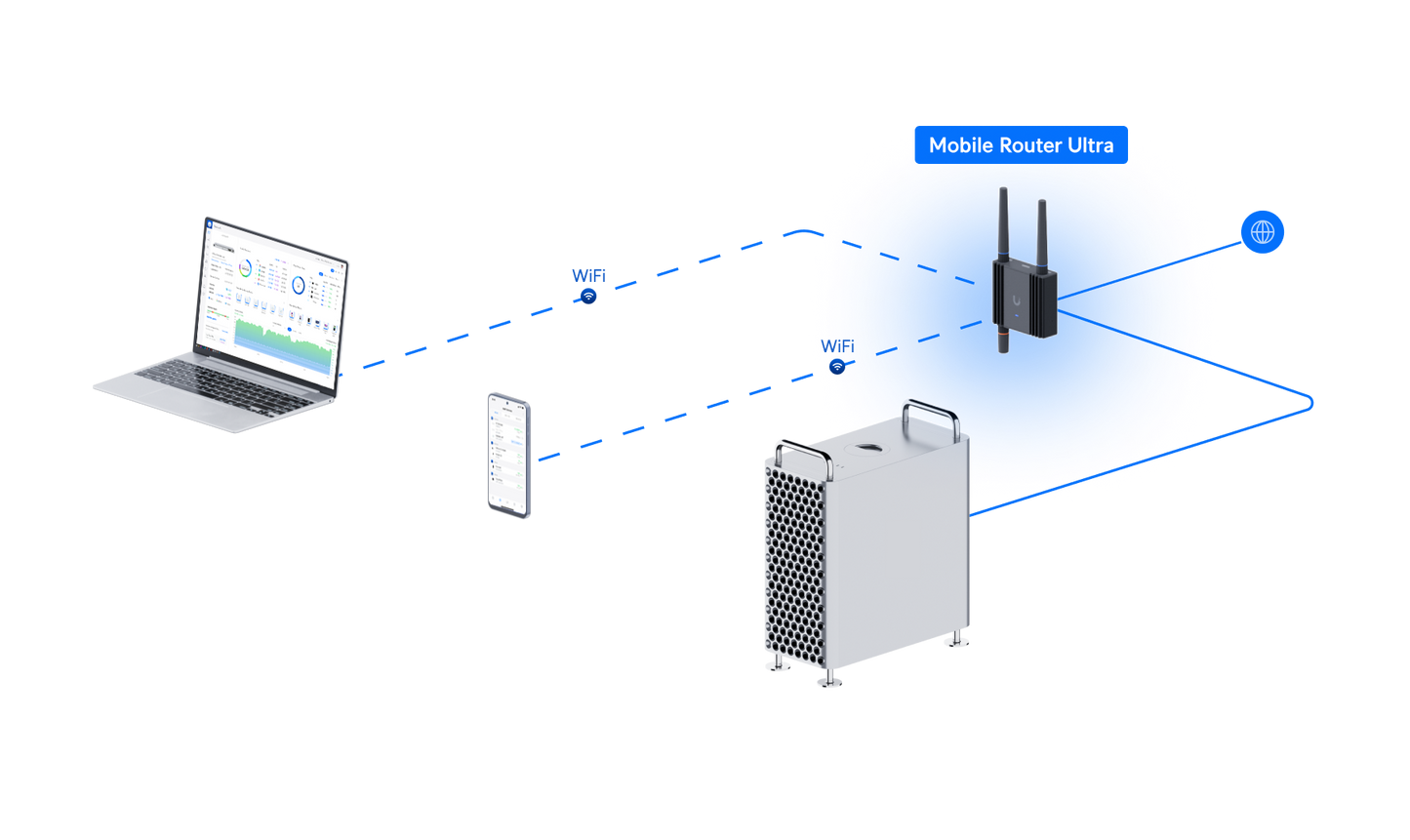 UniFi Mobile Router Ultra