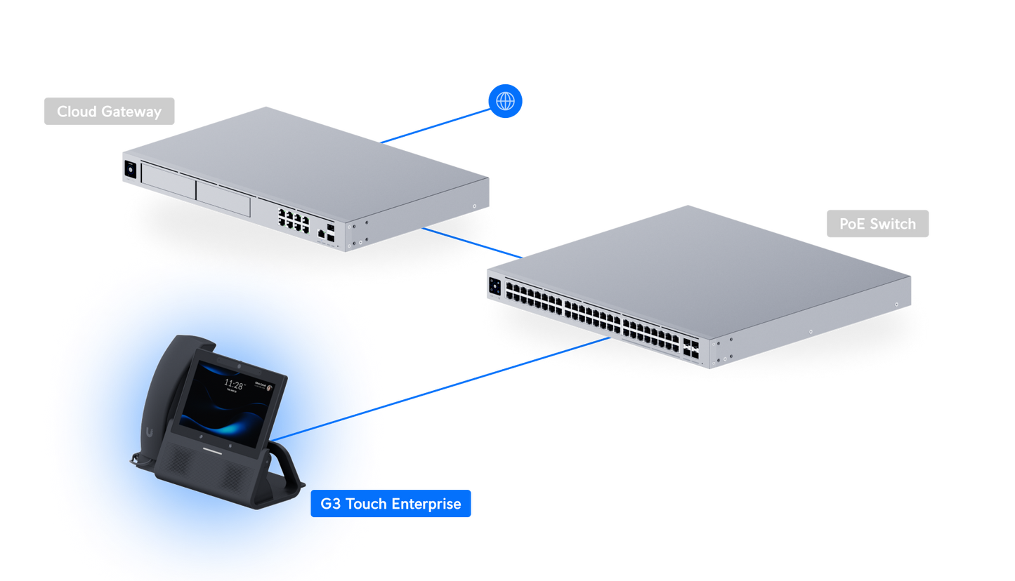 UniFi Phone G3 Touch Enterprise