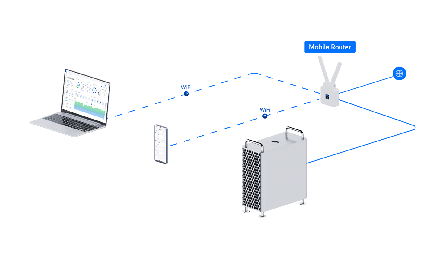 UniFi Mobile Router