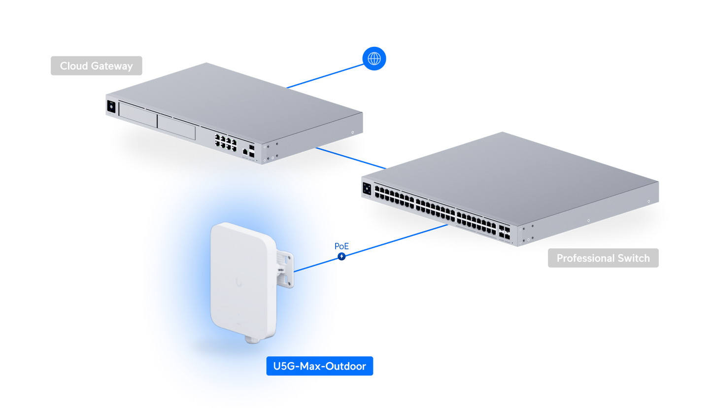 UniFi 5G Max Outdoor