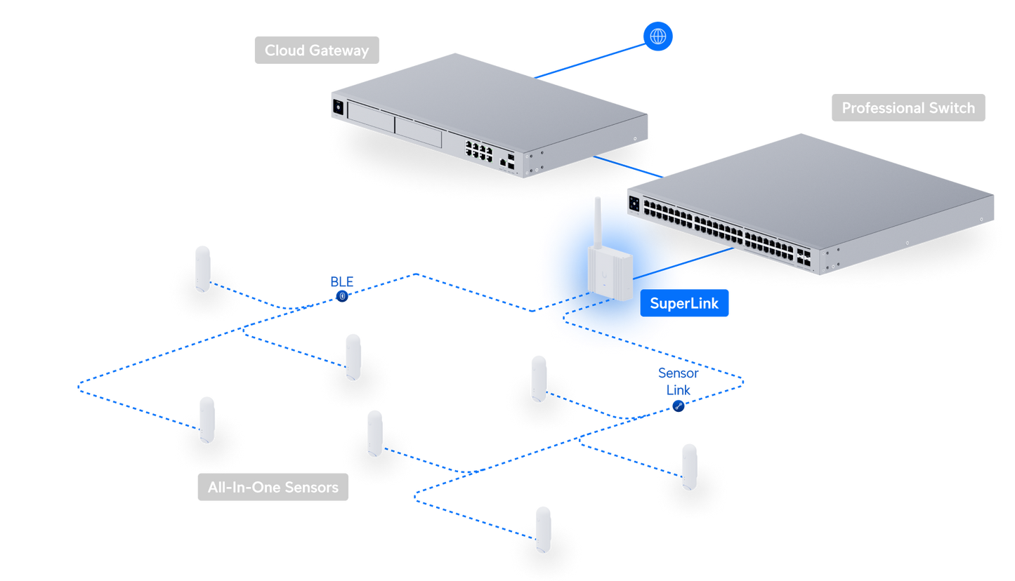SuperLink Gateway