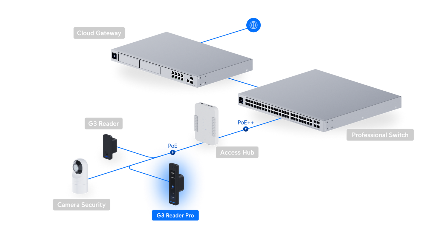UniFi Reader Pro