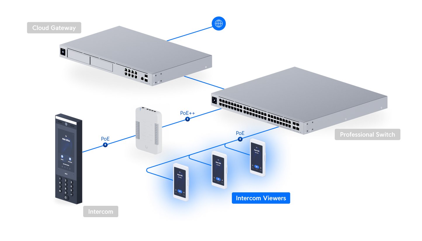 UniFi Intercom Viewer