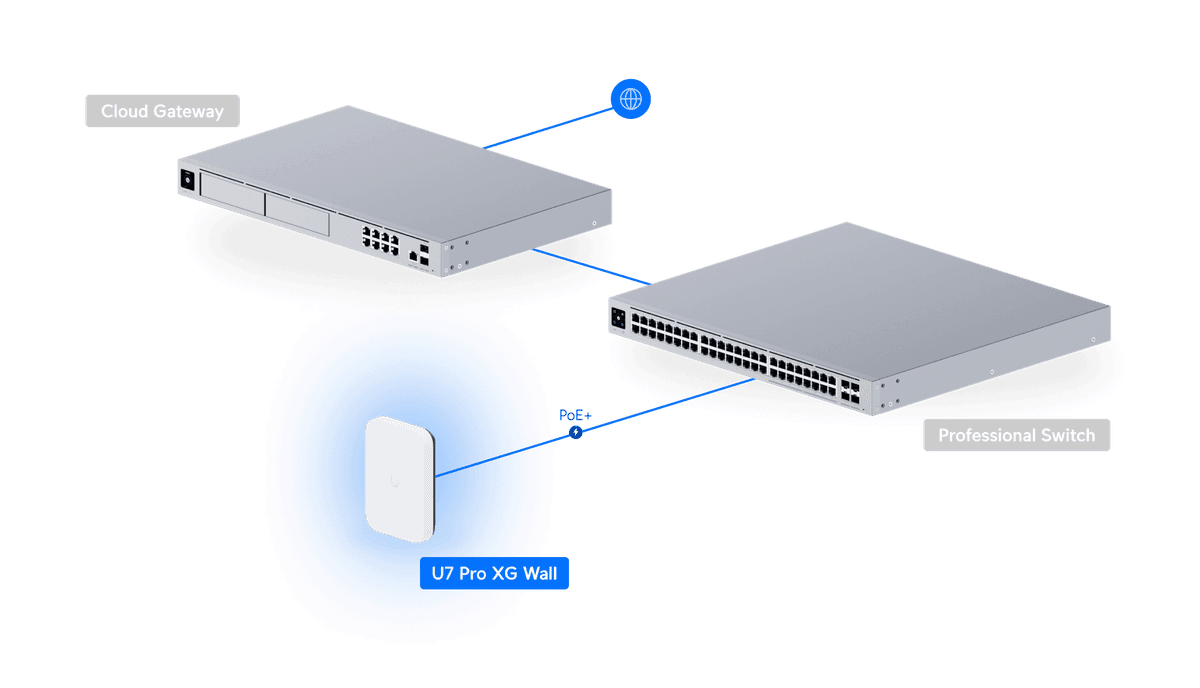 Access Point U7 Pro XG Mural