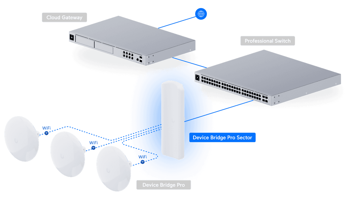 UDB-Pro-Sector vue 3