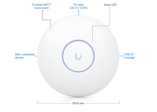 Access Point U7 Pro Max