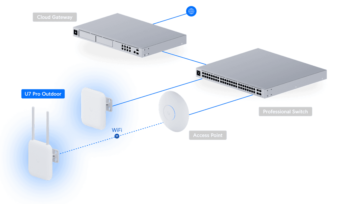 Access Point U7 Pro Extérieur