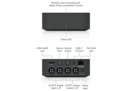 UniFi Talk Port