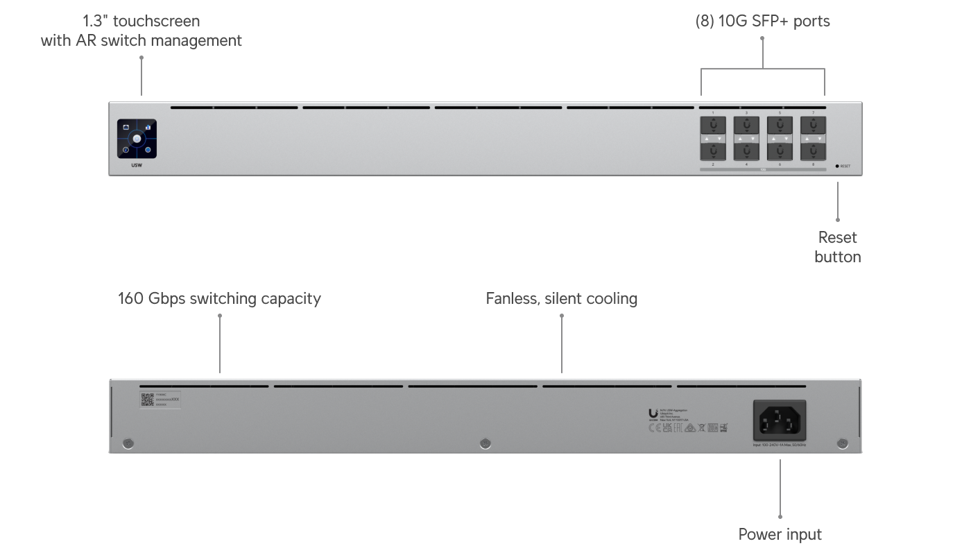 Switch Aggregation