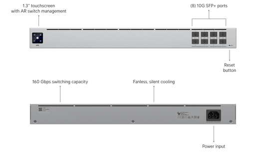Switch Aggregation