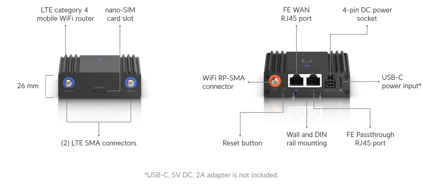 UniFi Mobile Router Ultra