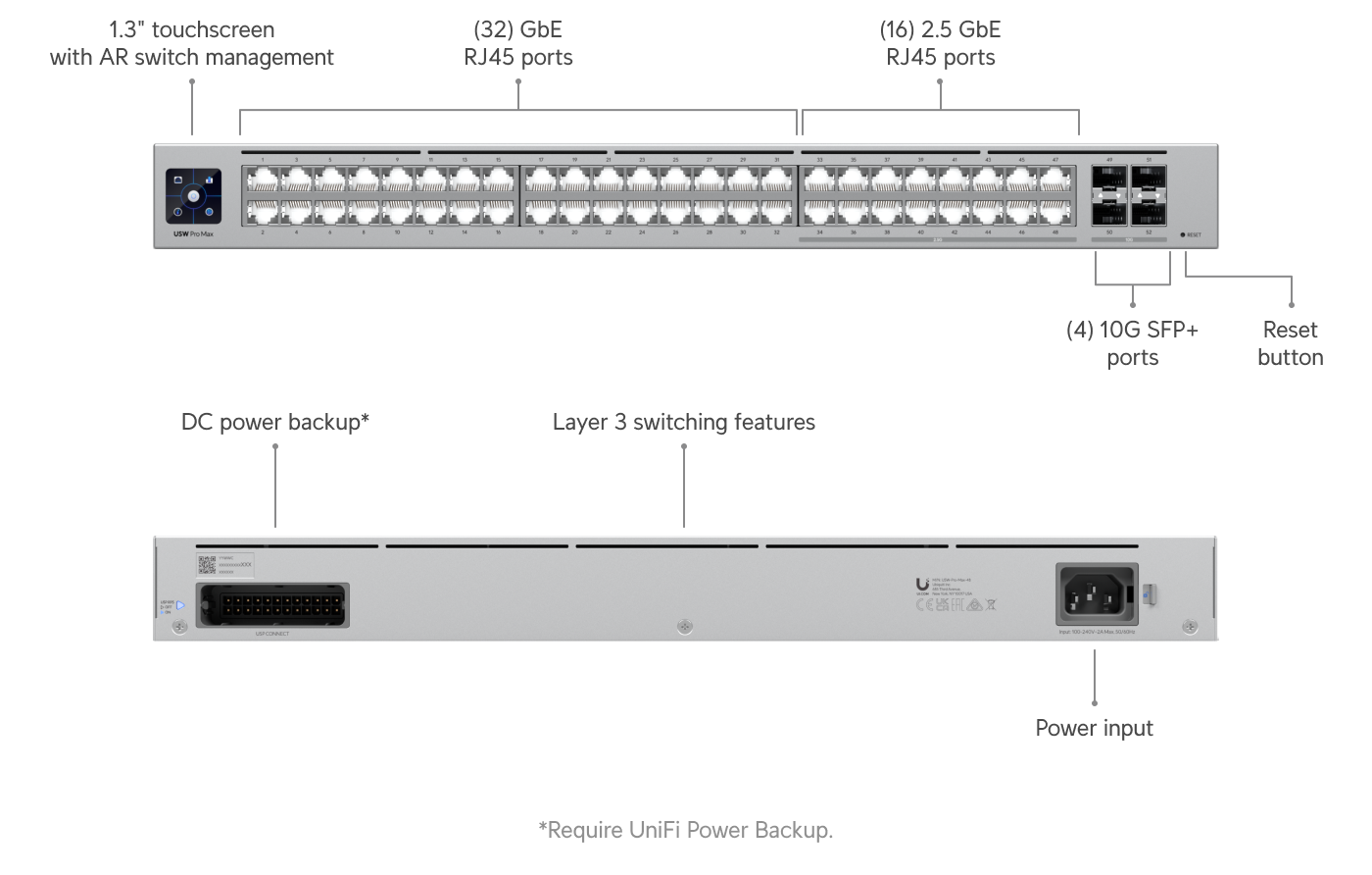 Switch Pro Max 48