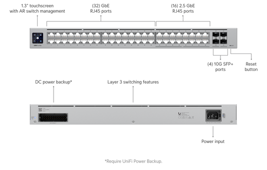 Switch Pro Max 48