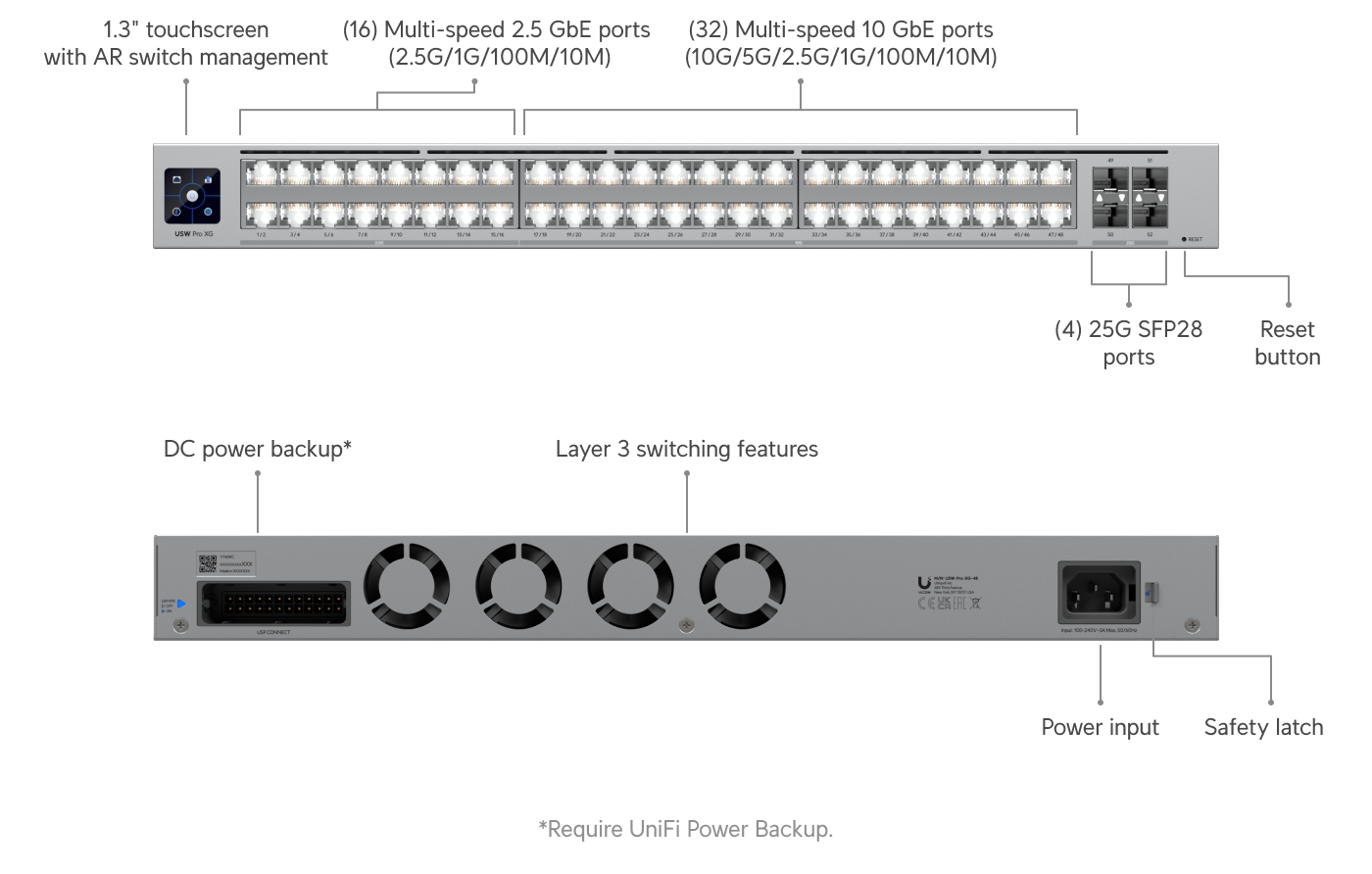 Switch Pro XG 48