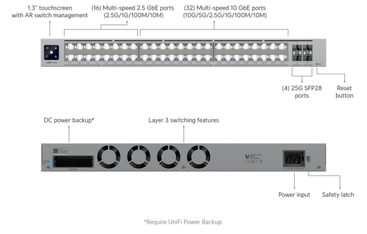 Switch Pro XG 48