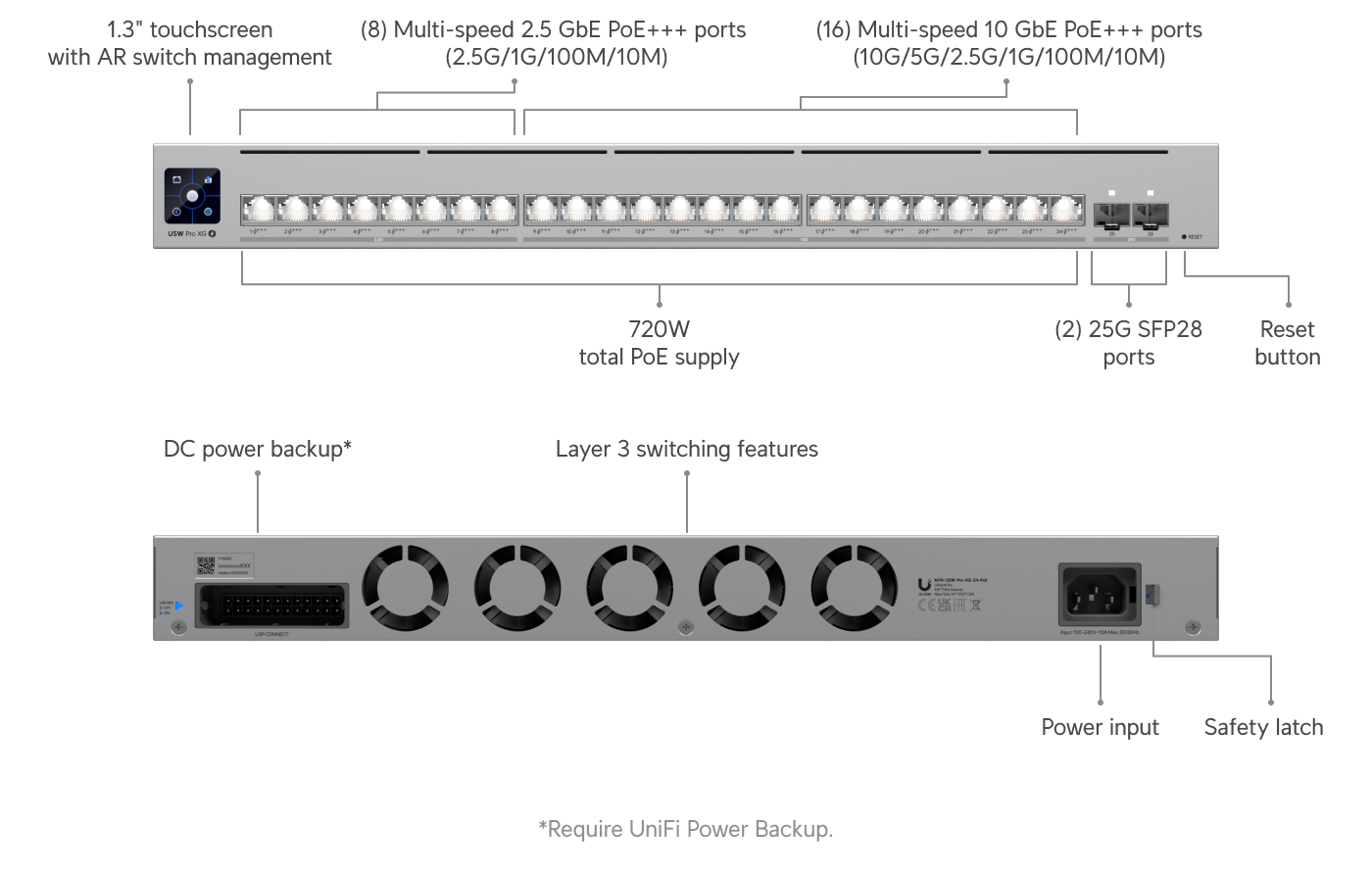 Switch Pro XG 24 PoE