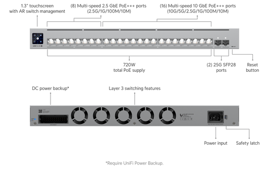 Switch Pro XG 24 PoE