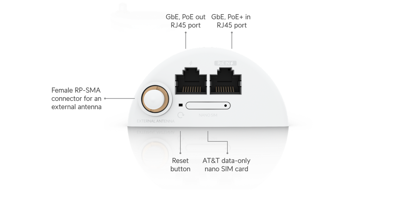 UniFi LTE Backup Pro