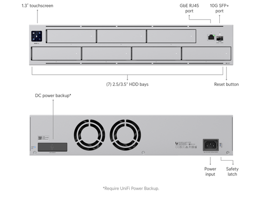 UniFi UNVR Pro
