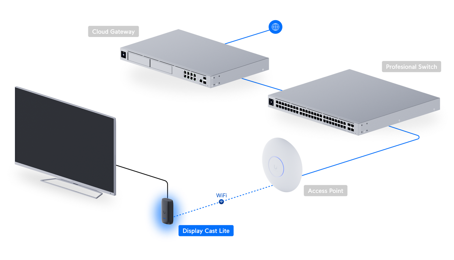 UniFi Display Cast Lite