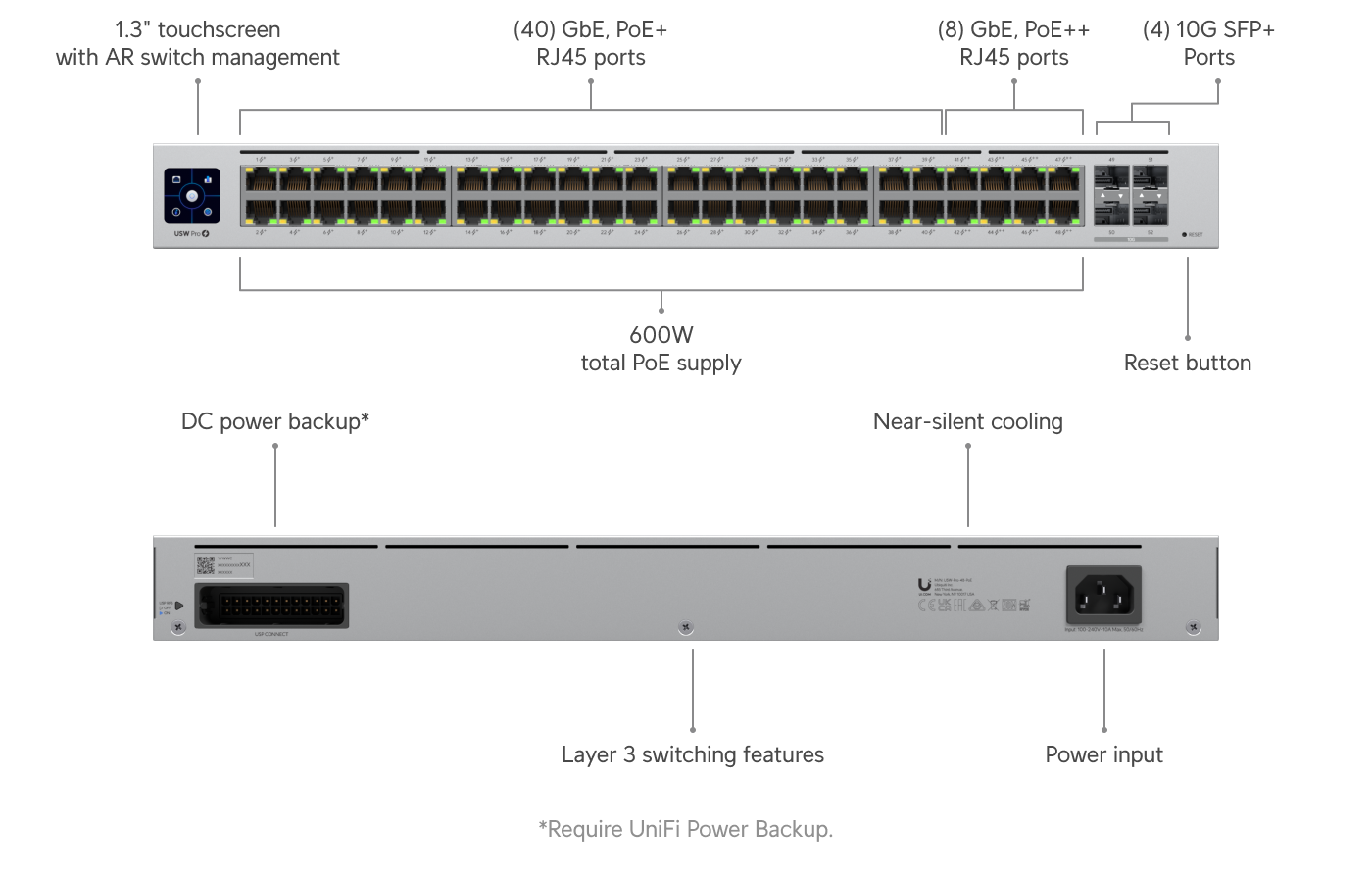 Switch Pro 48 PoE