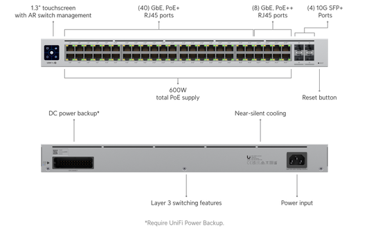 Switch Pro 48 PoE