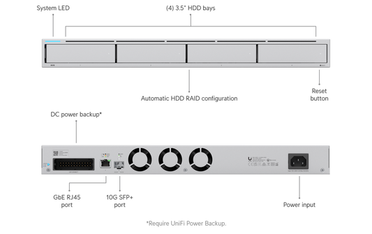 UniFi UNVR