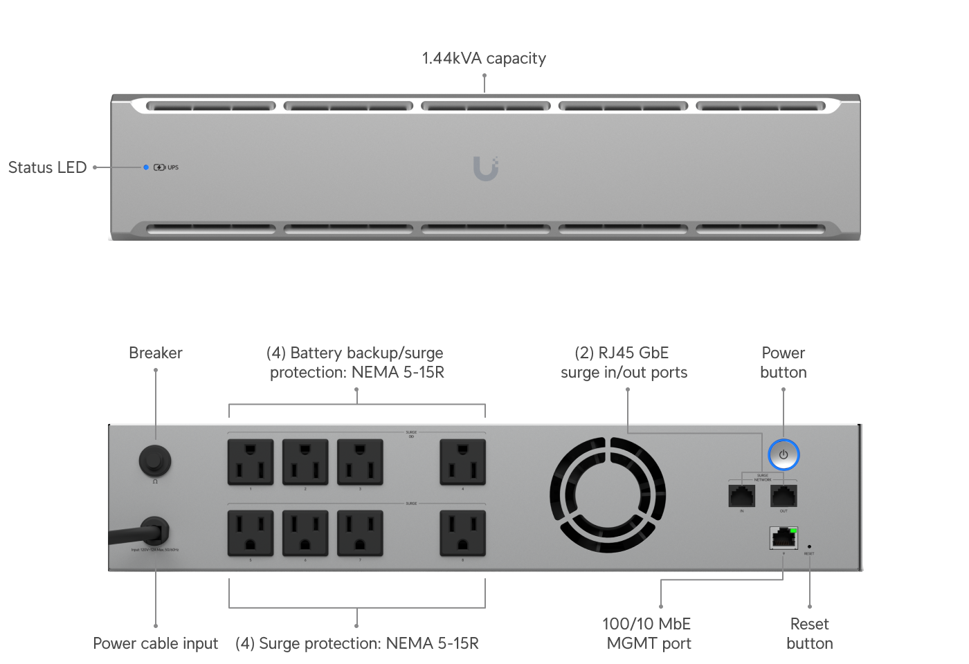 UniFi UPS 2U