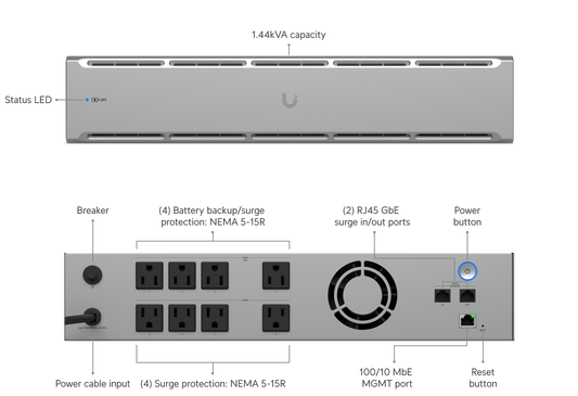 UniFi UPS 2U