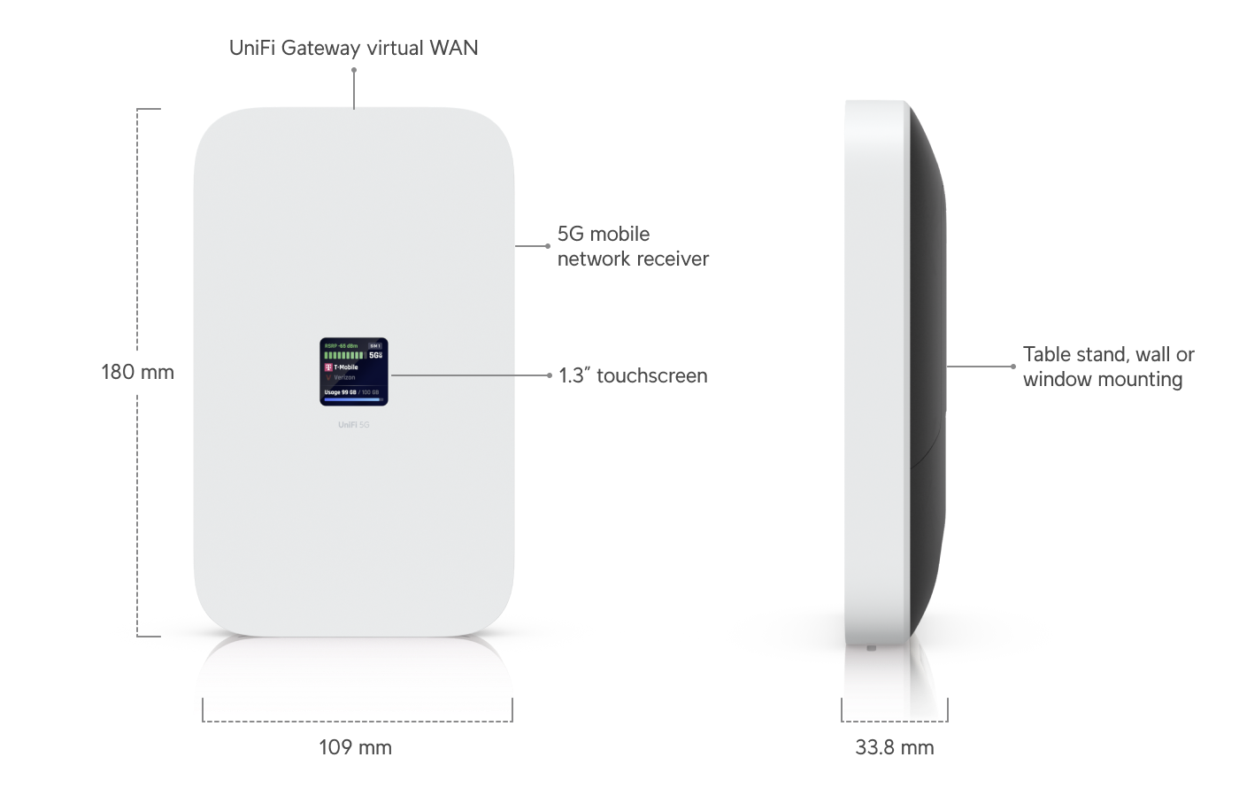 UniFi 5G Max