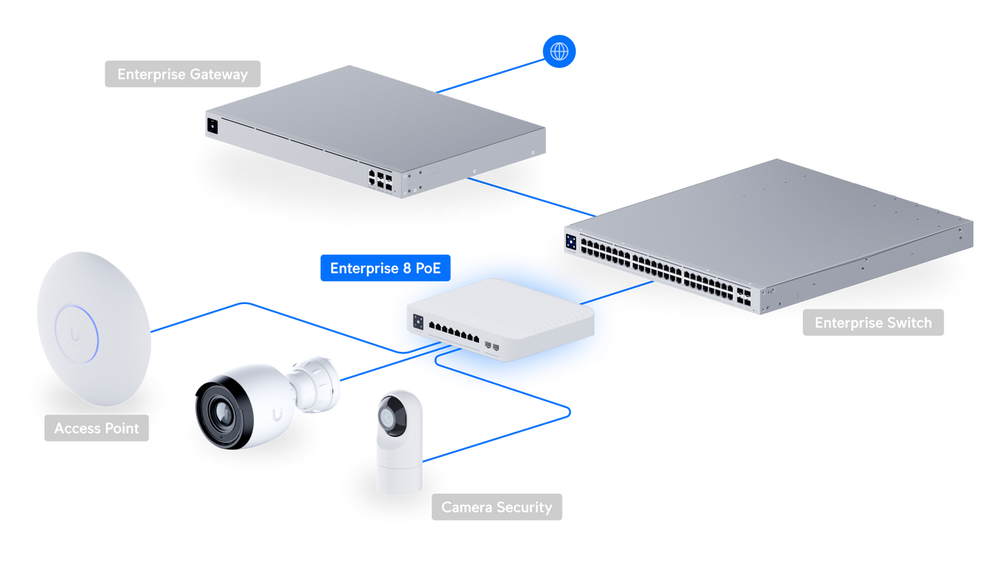 Switch Enterprise 8 PoE