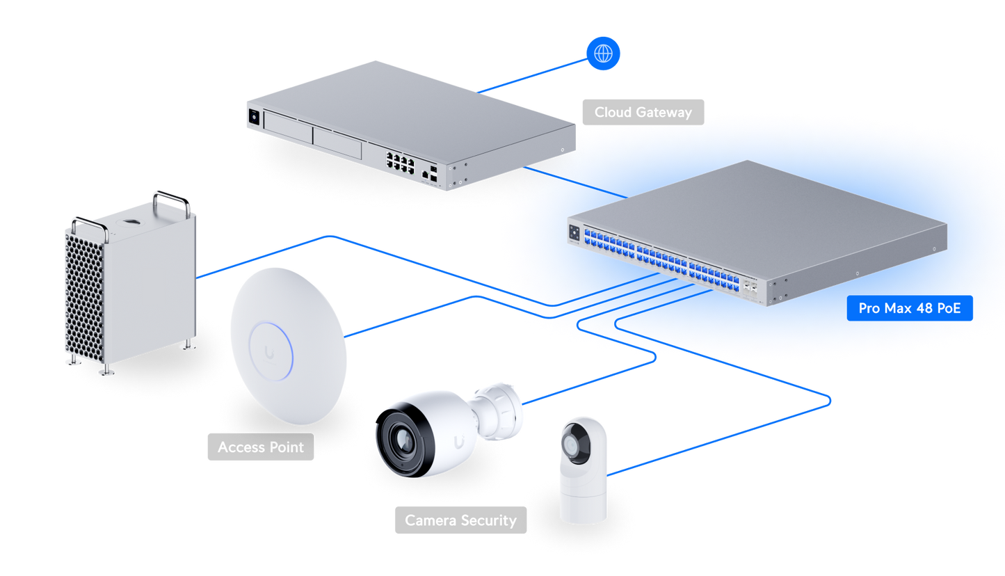 Switch Pro Max 48 PoE