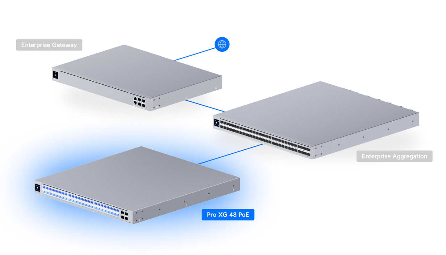 Switch Pro XG 48 PoE