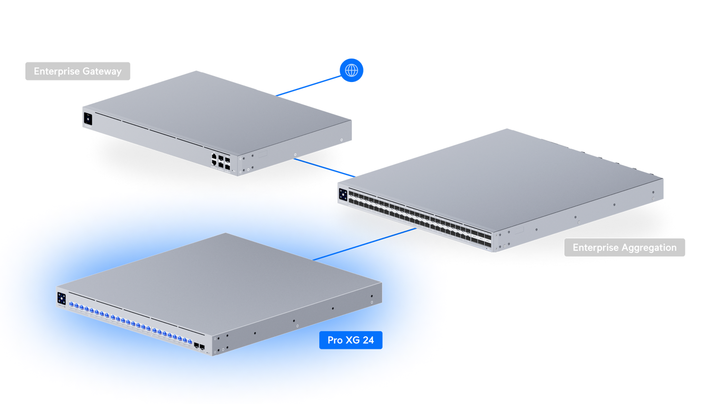 Switch Pro XG 24