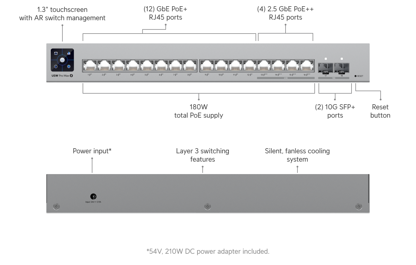 Switch Pro Max 16 PoE