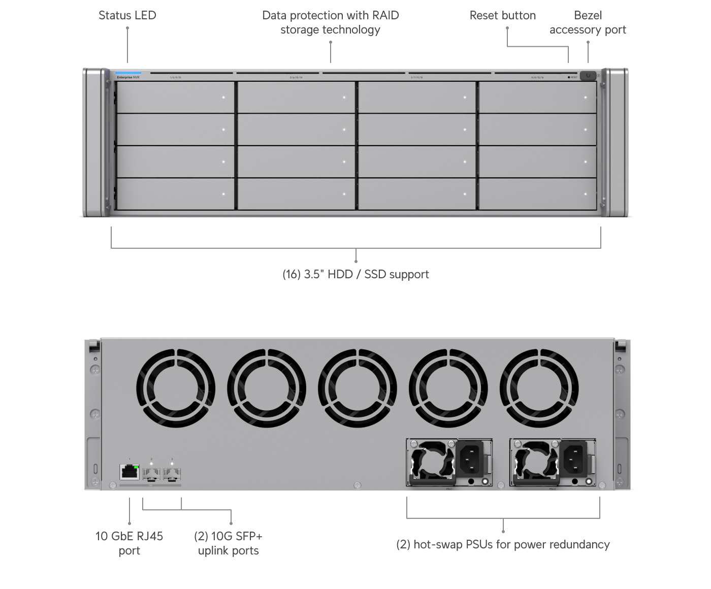 UniFi ENVR