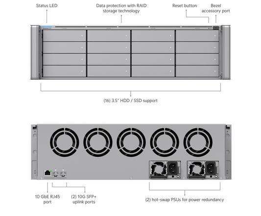 UniFi ENVR