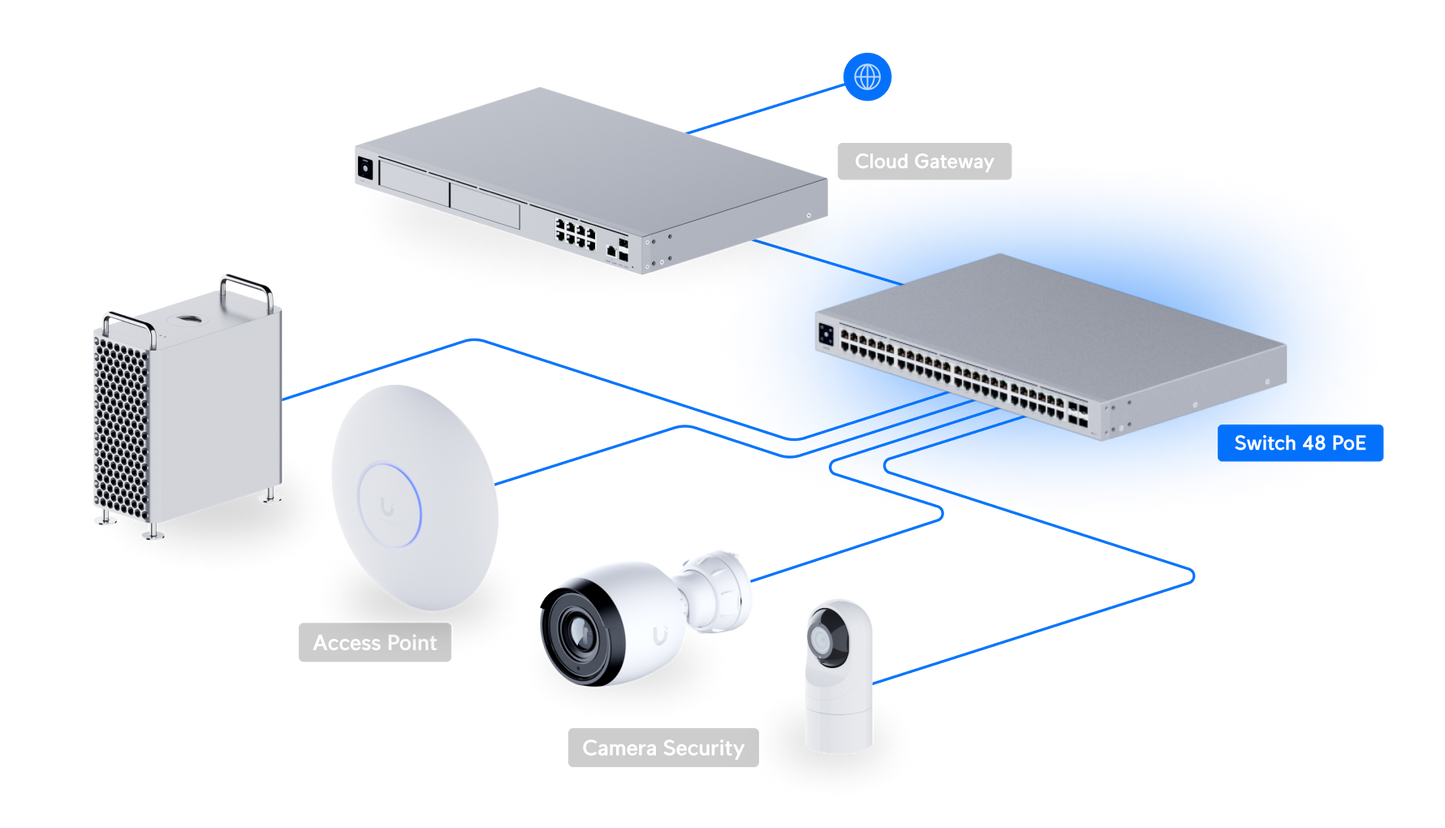 Switch 48 PoE