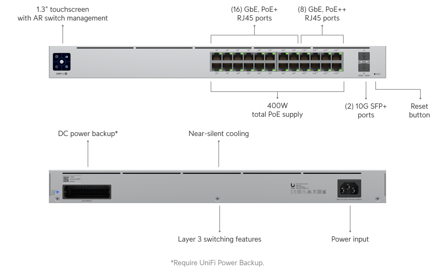 Switch Pro 24 PoE