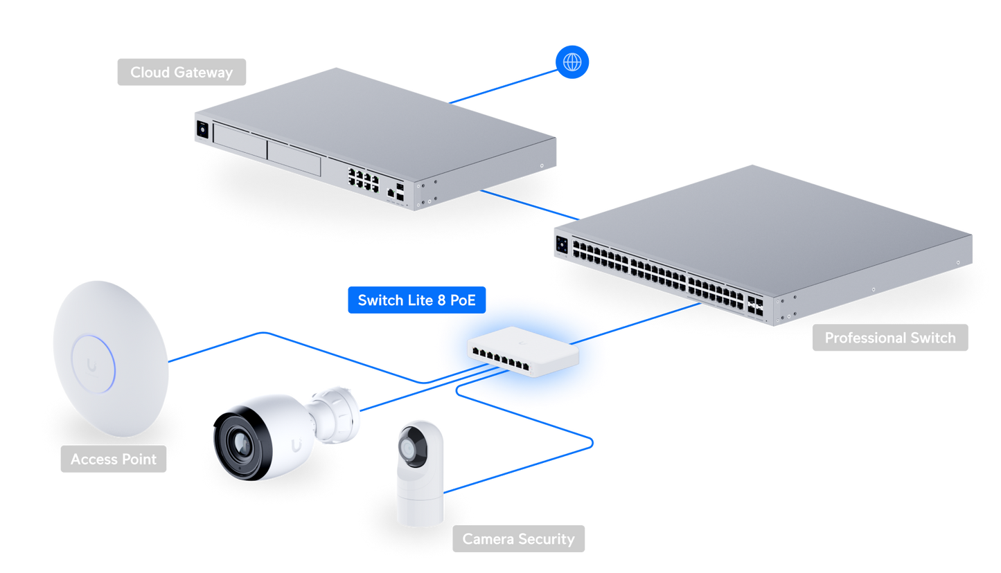 Switch Lite 8 PoE