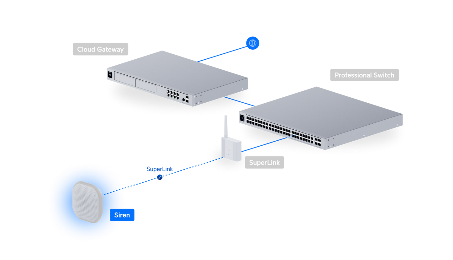 Sirène SuperLink