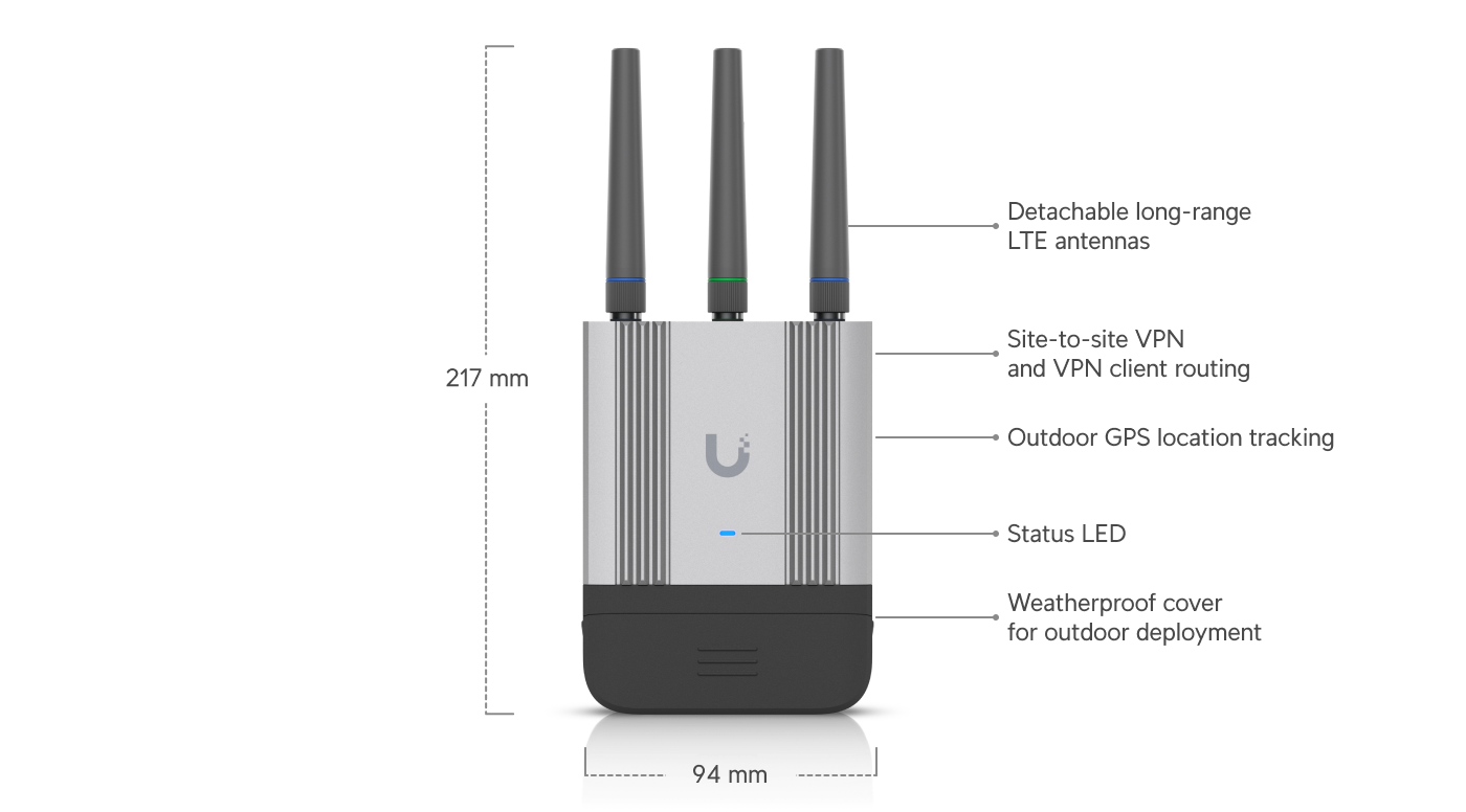 UniFi Mobile Router Industrial