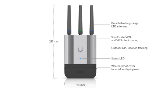 UniFi Mobile Router Industrial