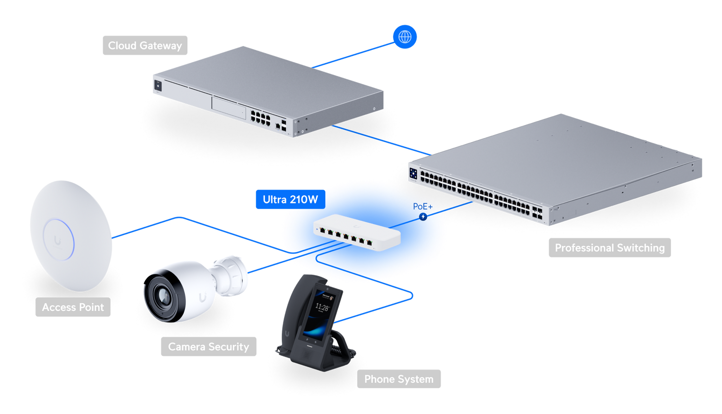 Switch Ultra 210W